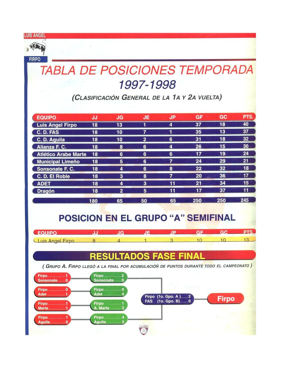 Vista previa del archivo PDF doc1historia-de-l-a-firpo.pdf
