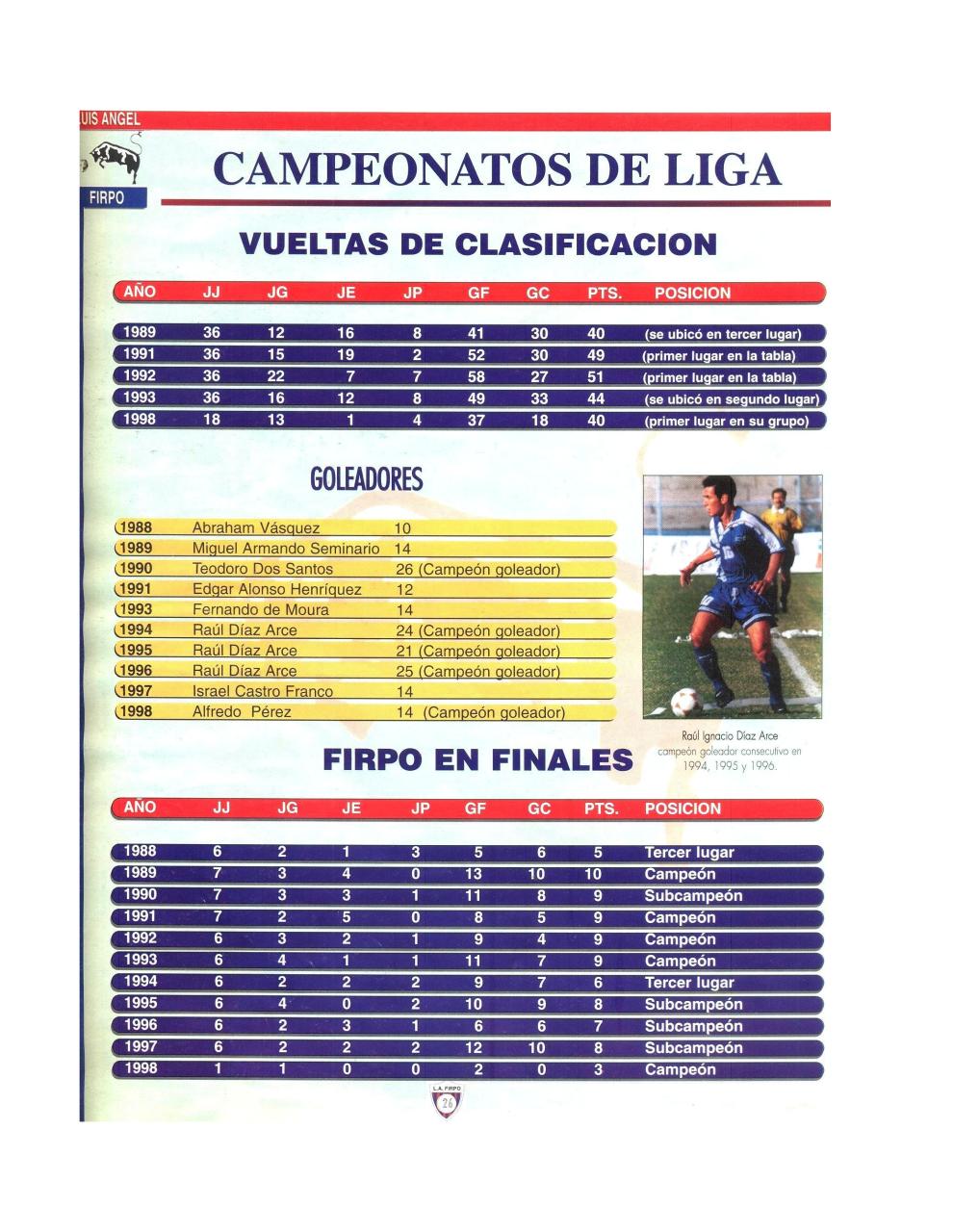 Vista previa del archivo PDF doc1historia-de-l-a-firpo.pdf