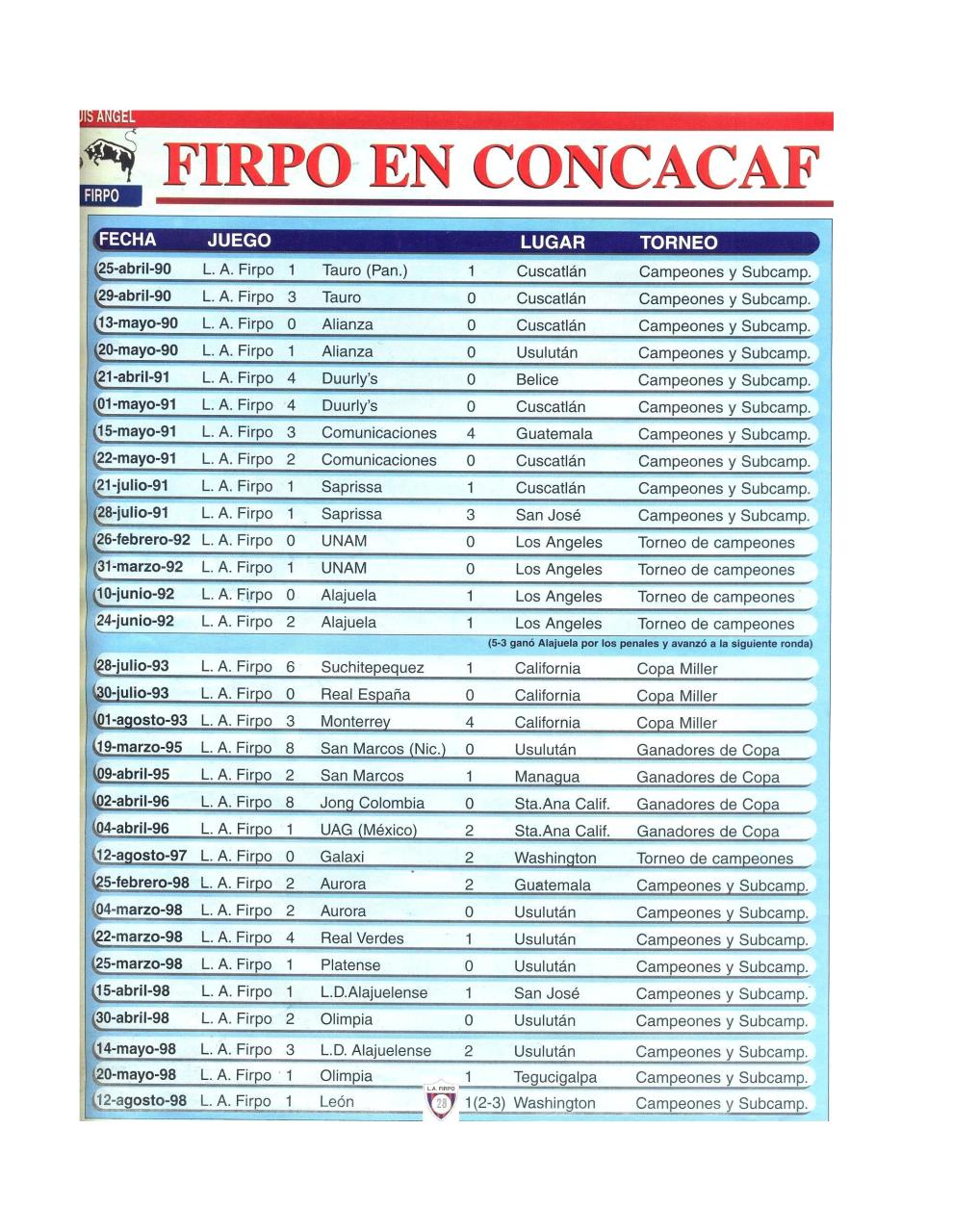 Vista previa del archivo PDF doc1historia-de-l-a-firpo.pdf