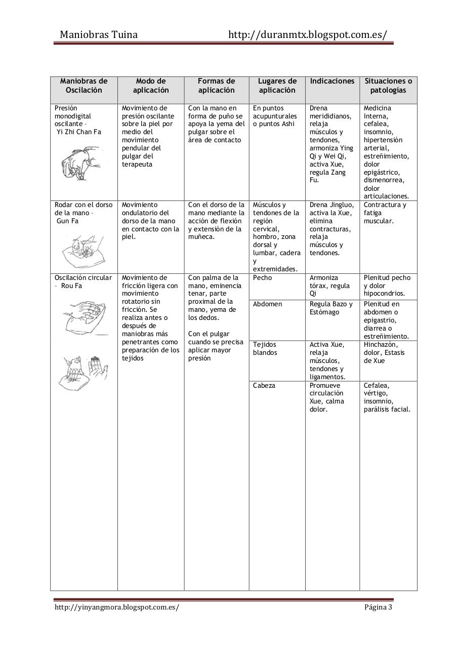 Vista previa del archivo PDF maniobras-tuina.pdf