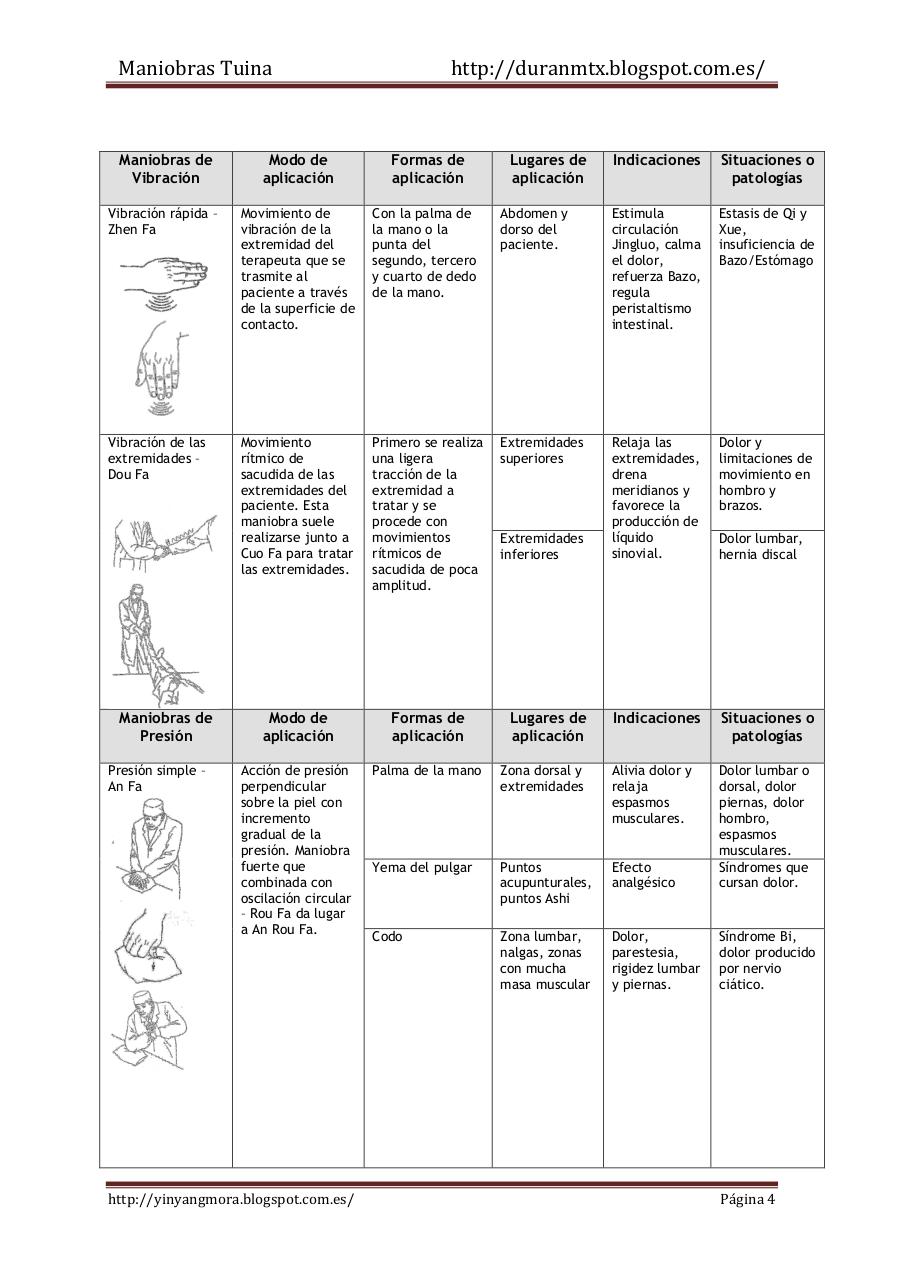 Vista previa del archivo PDF maniobras-tuina.pdf