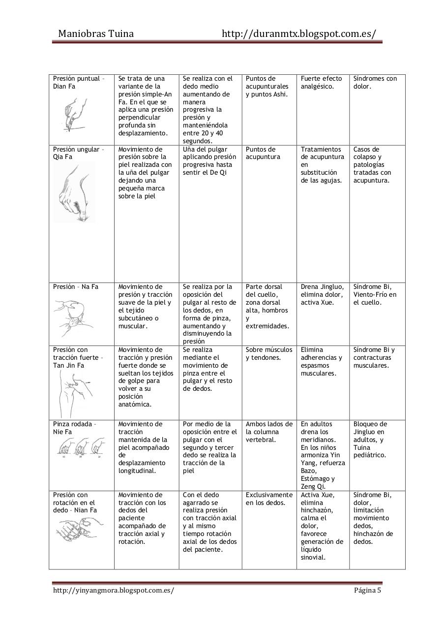 Vista previa del archivo PDF maniobras-tuina.pdf