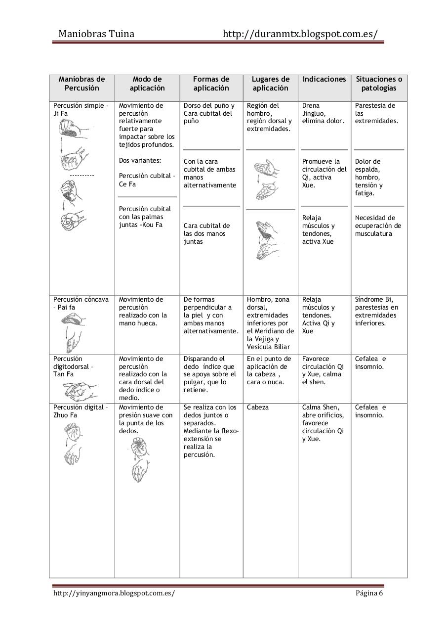 Vista previa del archivo PDF maniobras-tuina.pdf
