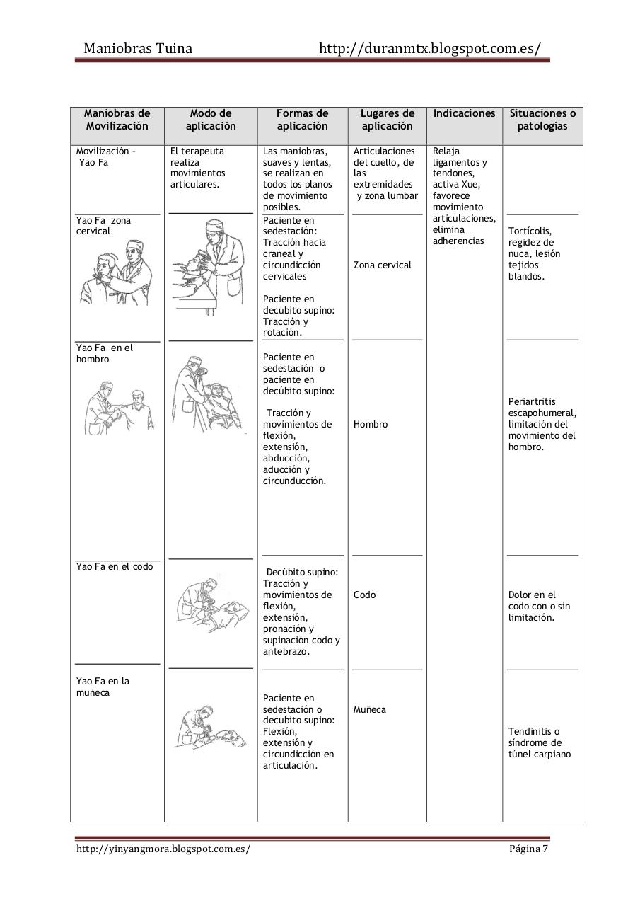Vista previa del archivo PDF maniobras-tuina.pdf