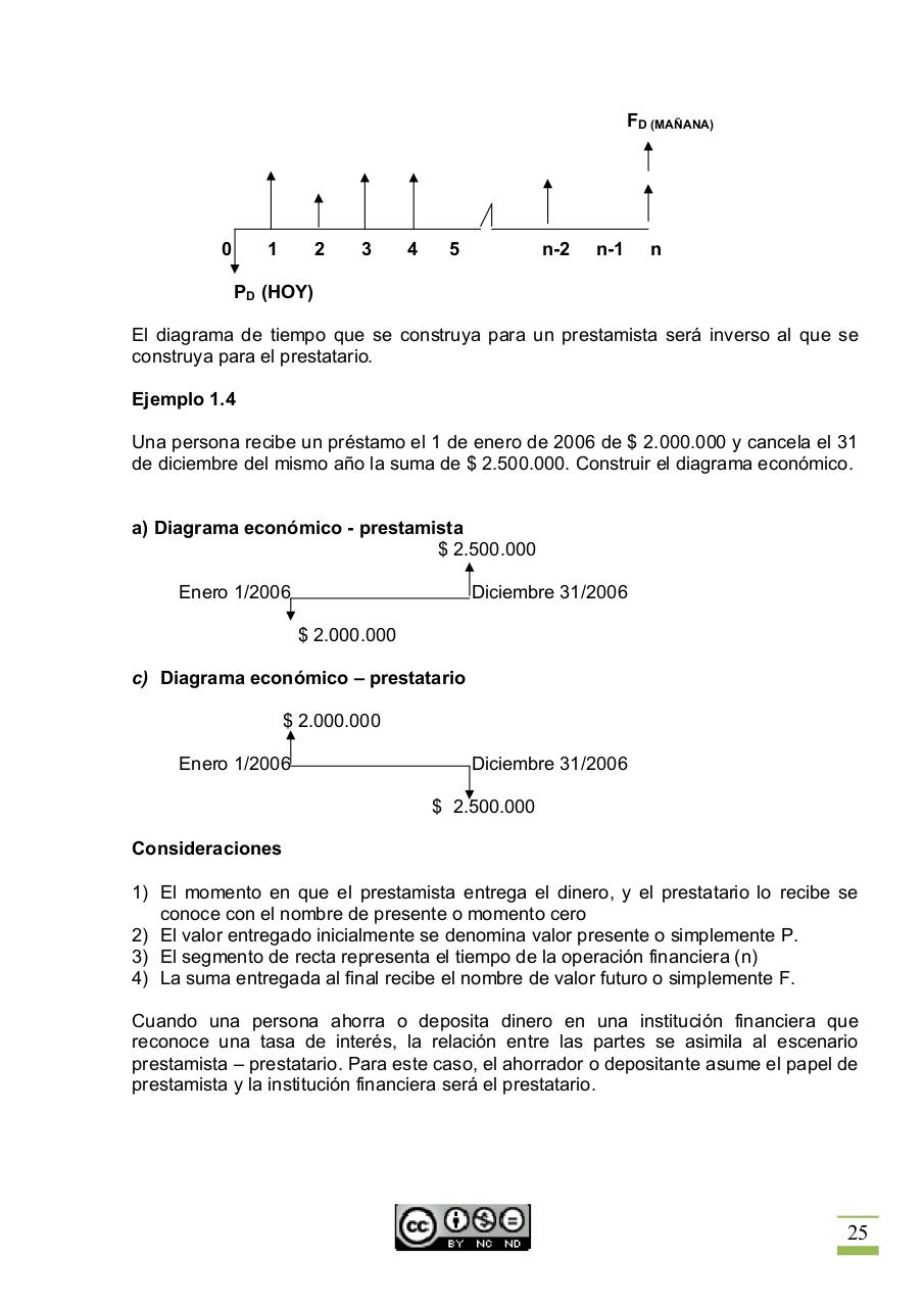 Vista previa del archivo PDF matematicas-financieras.pdf