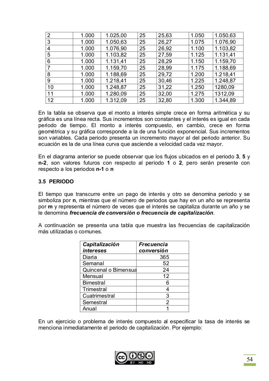 Vista previa del archivo PDF matematicas-financieras.pdf