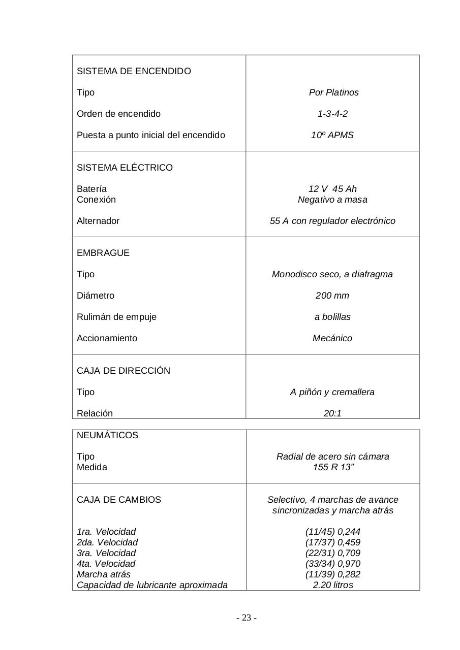 Vista previa del archivo PDF t-espel-0250-renault.pdf