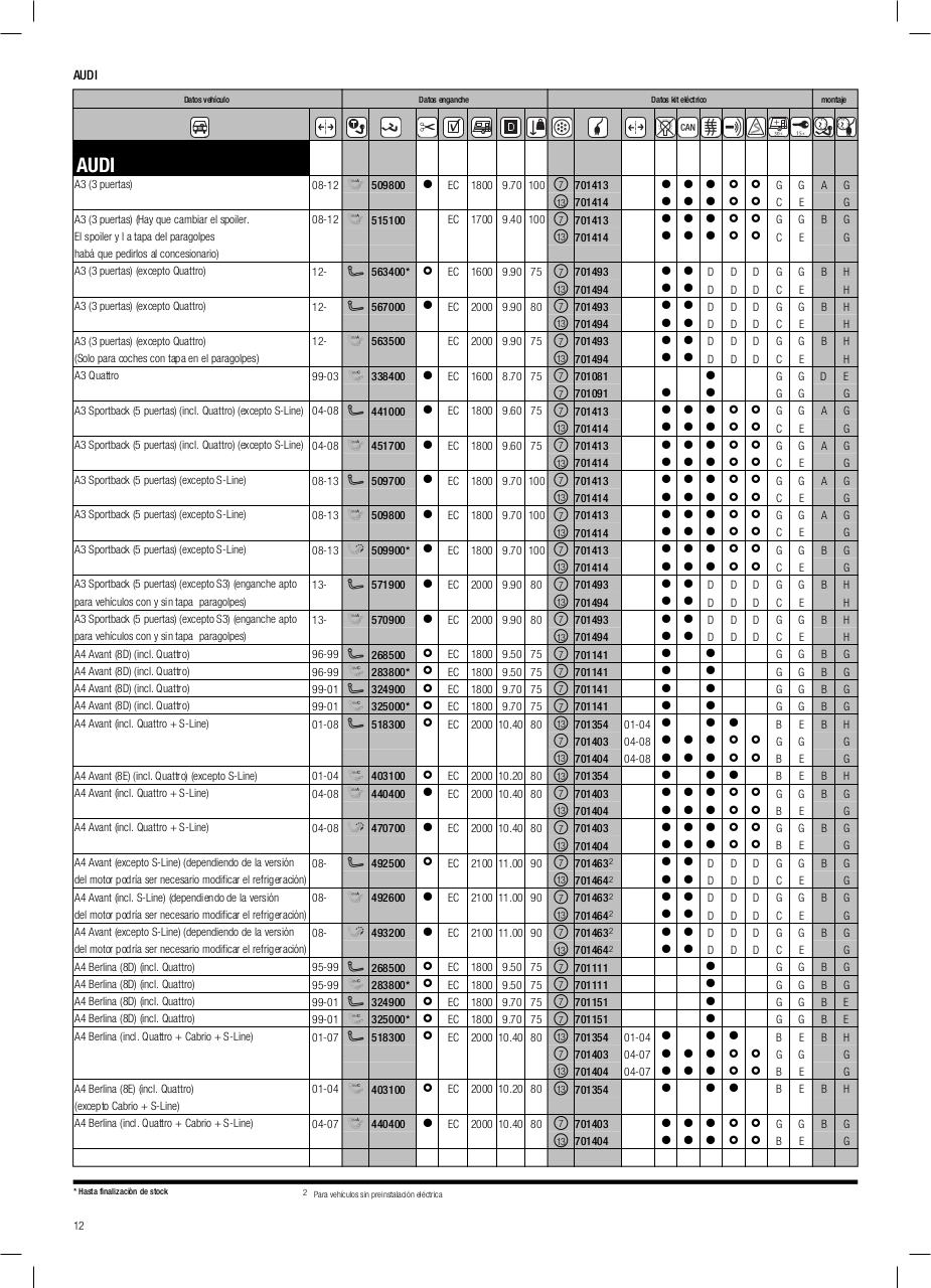 Vista previa del archivo PDF cat-logo-thule-2014.pdf