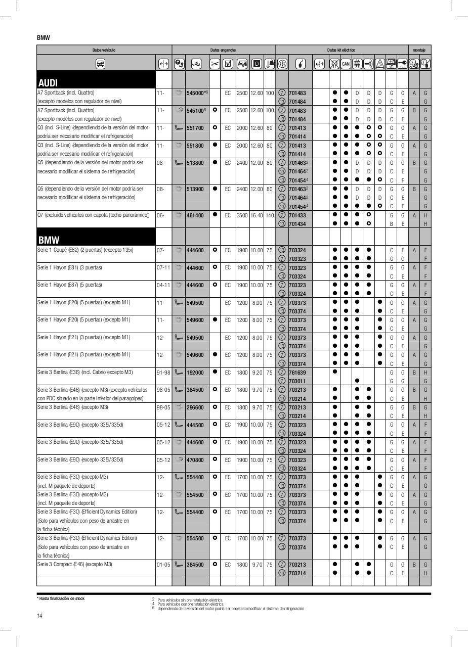 Vista previa del archivo PDF cat-logo-thule-2014.pdf
