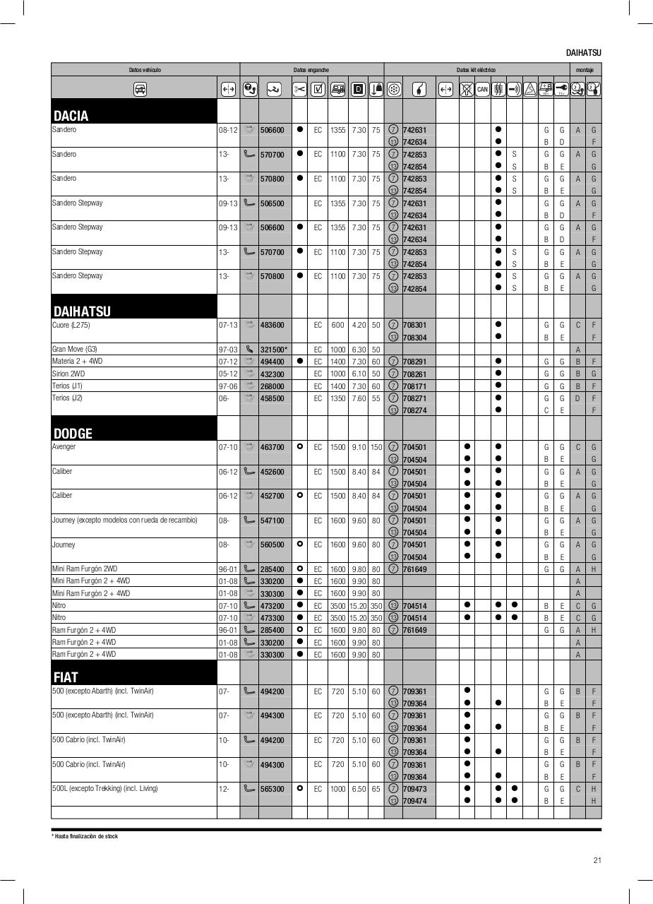 Vista previa del archivo PDF cat-logo-thule-2014.pdf