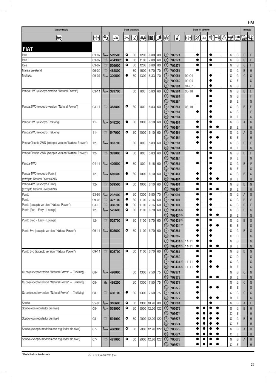 Vista previa del archivo PDF cat-logo-thule-2014.pdf