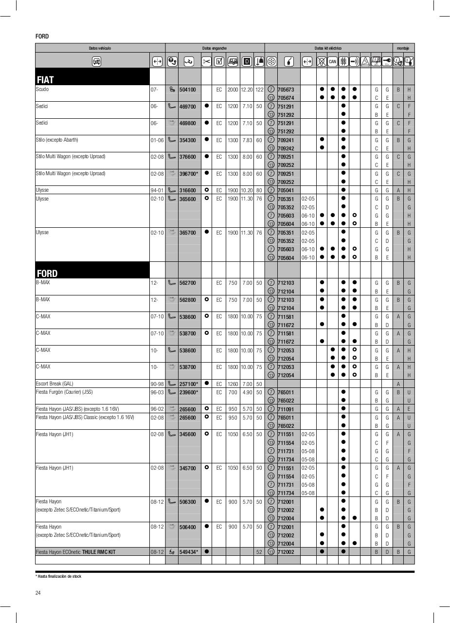 Vista previa del archivo PDF cat-logo-thule-2014.pdf
