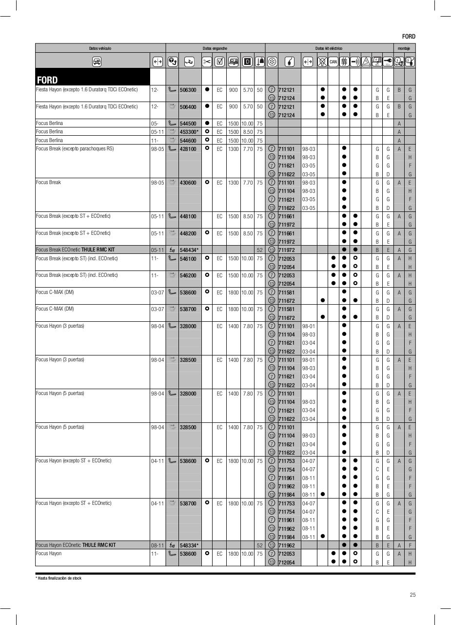 Vista previa del archivo PDF cat-logo-thule-2014.pdf