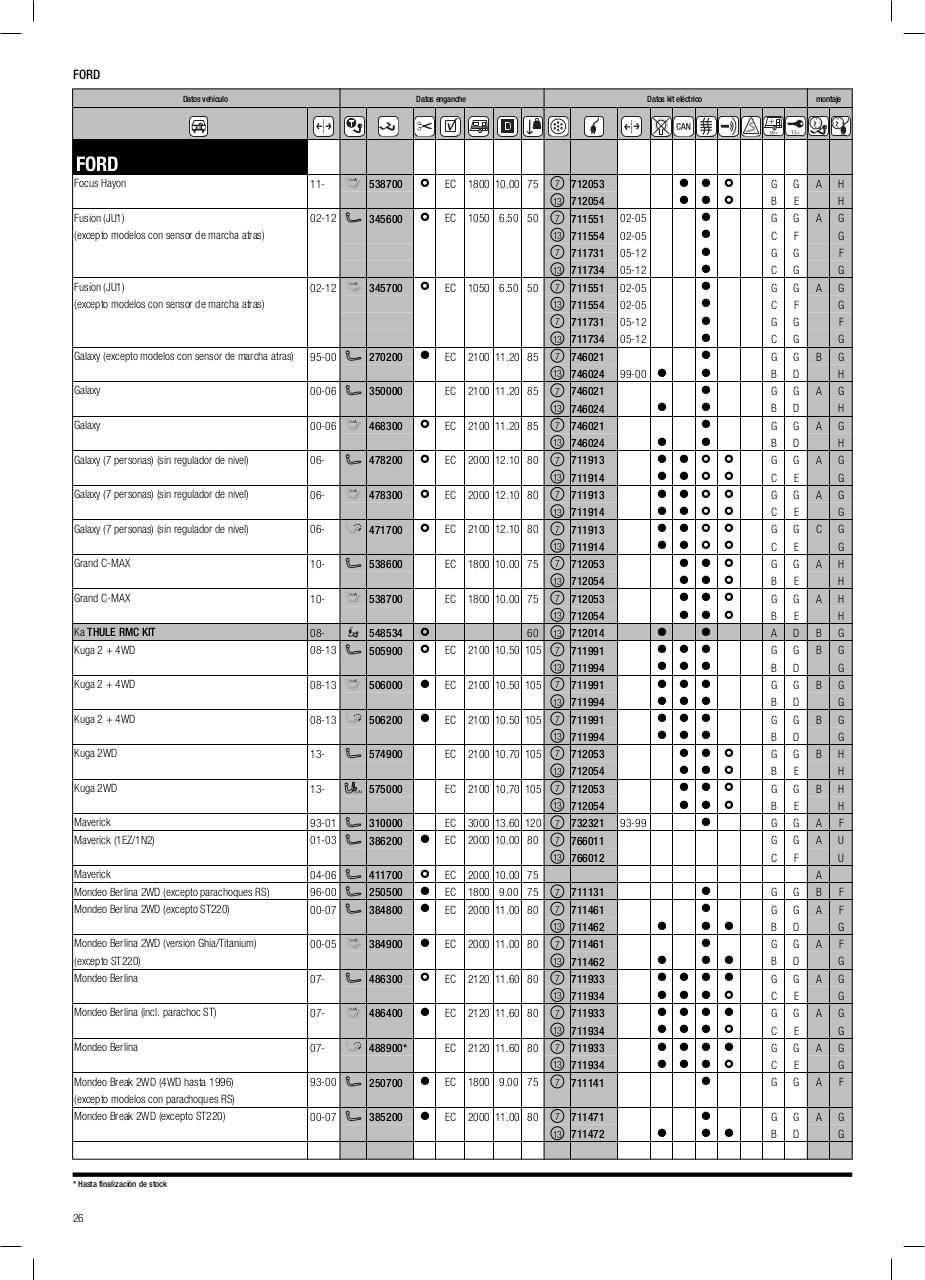 Vista previa del archivo PDF cat-logo-thule-2014.pdf