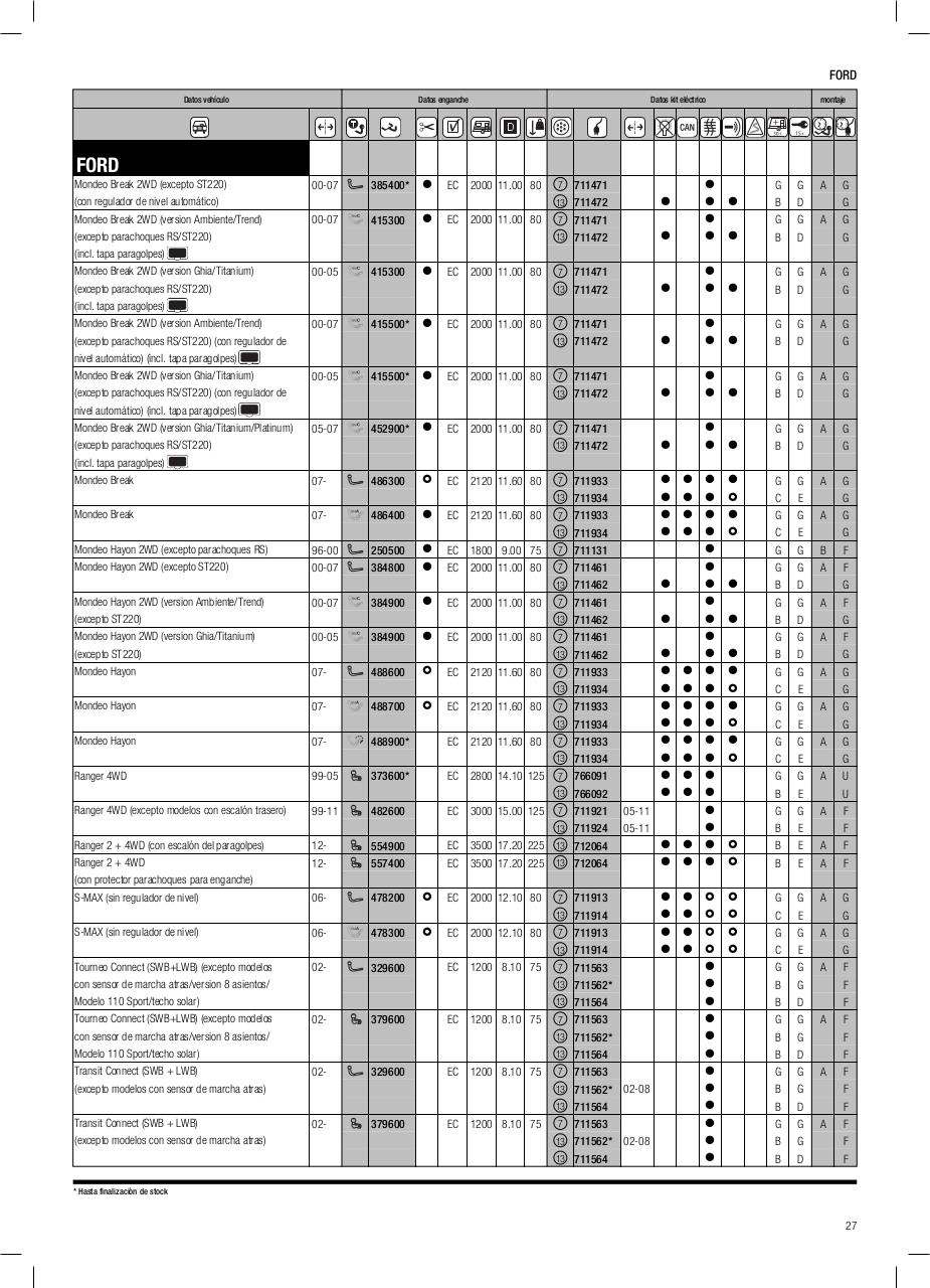 Vista previa del archivo PDF cat-logo-thule-2014.pdf