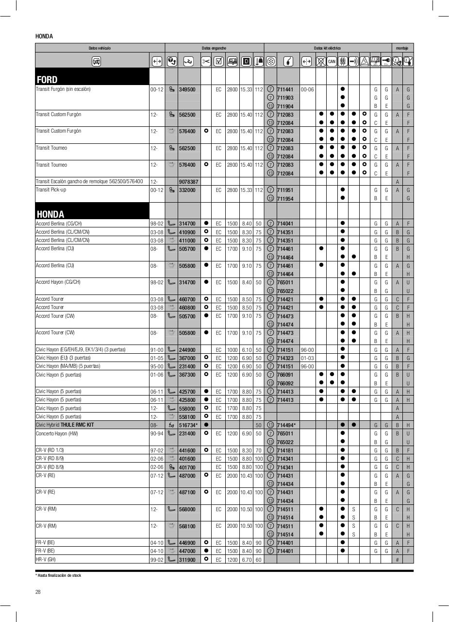 Vista previa del archivo PDF cat-logo-thule-2014.pdf