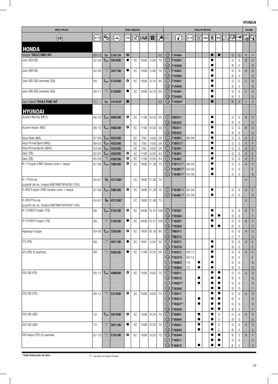 Vista previa del archivo PDF cat-logo-thule-2014.pdf