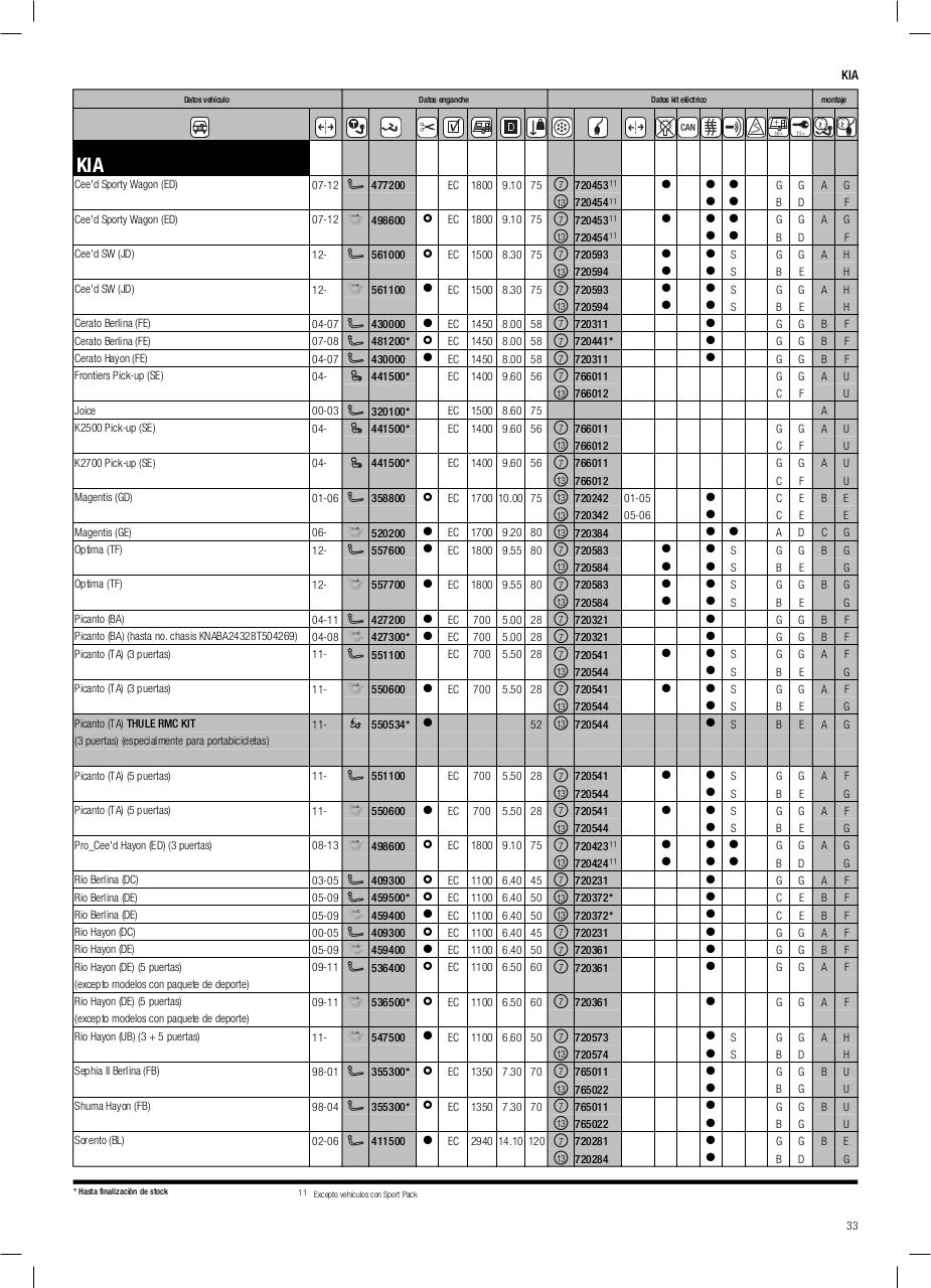 Vista previa del archivo PDF cat-logo-thule-2014.pdf