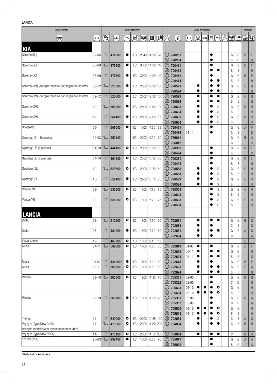 Vista previa del archivo PDF cat-logo-thule-2014.pdf