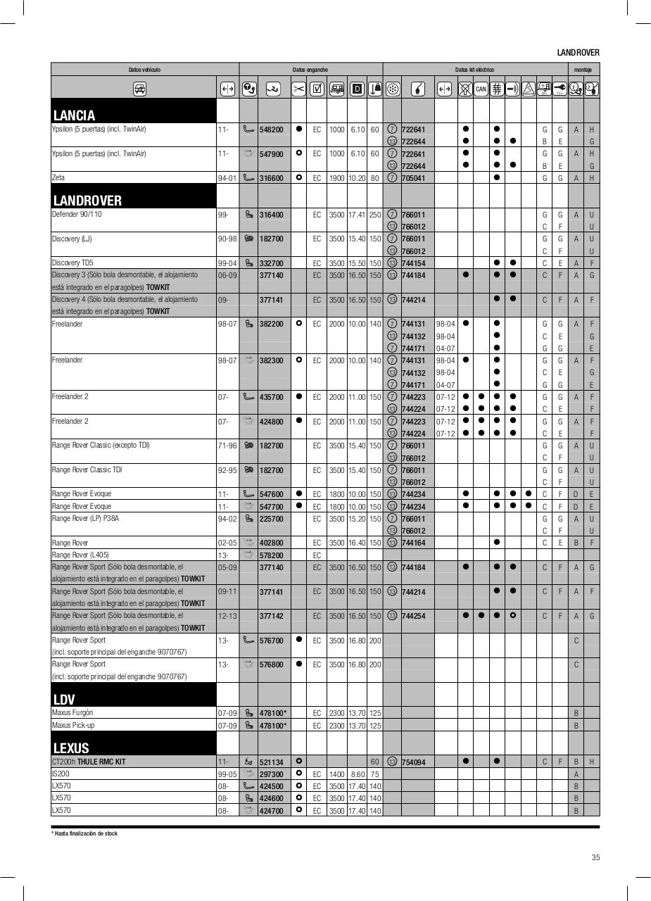 Vista previa del archivo PDF cat-logo-thule-2014.pdf