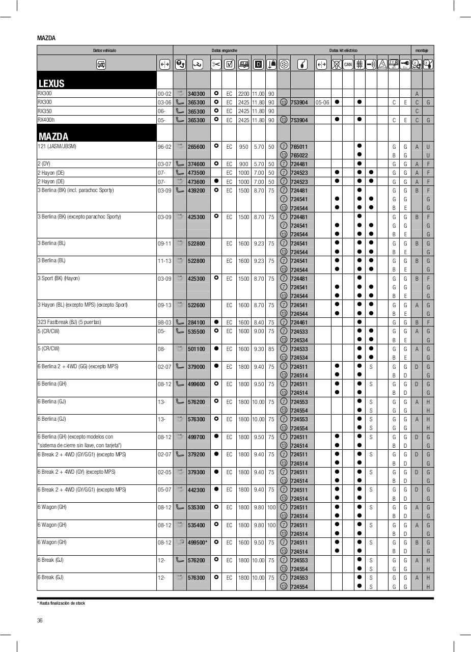 Vista previa del archivo PDF cat-logo-thule-2014.pdf