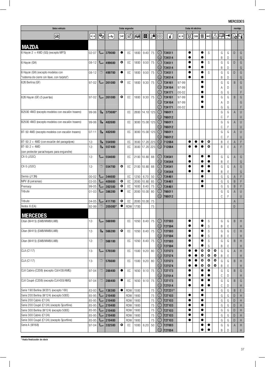 Vista previa del archivo PDF cat-logo-thule-2014.pdf