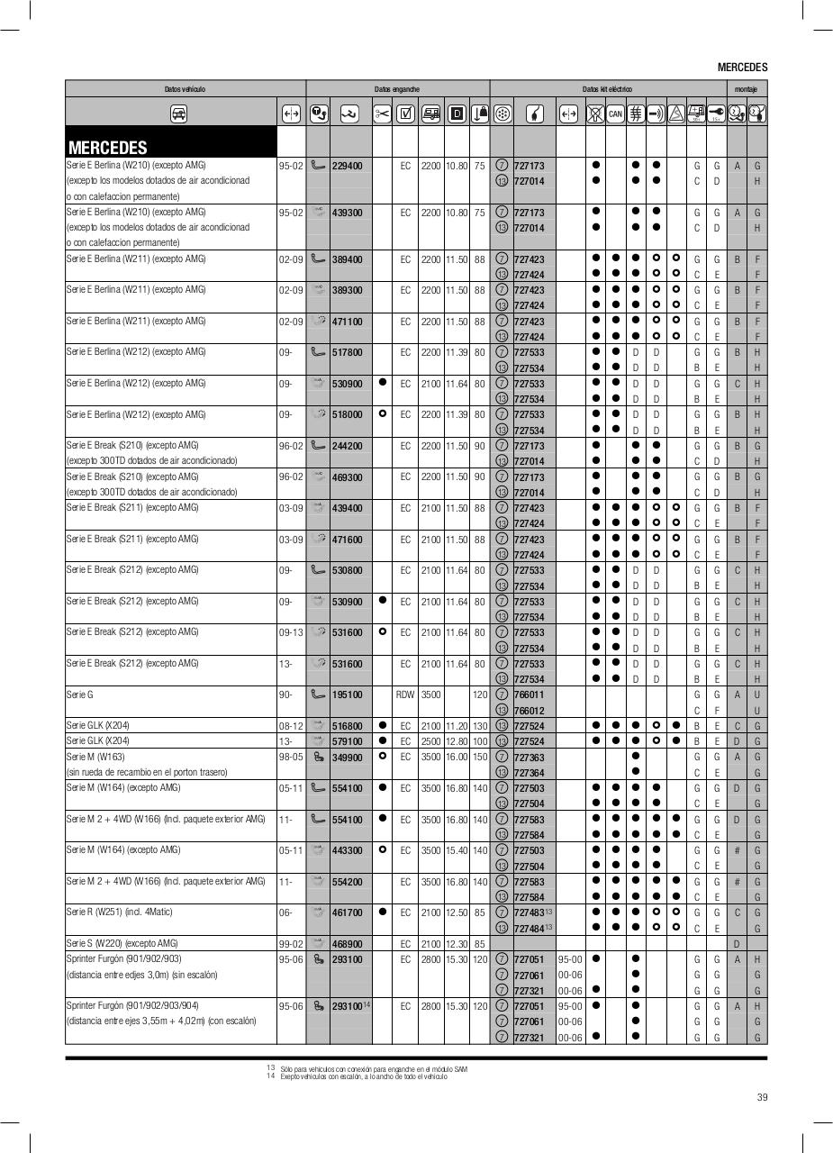 Vista previa del archivo PDF cat-logo-thule-2014.pdf