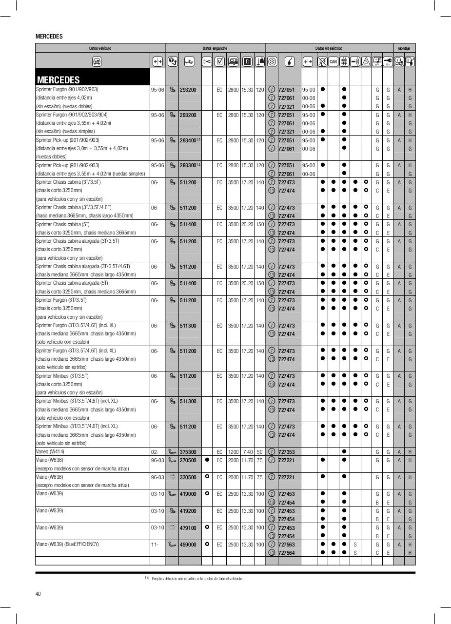 Vista previa del archivo PDF cat-logo-thule-2014.pdf