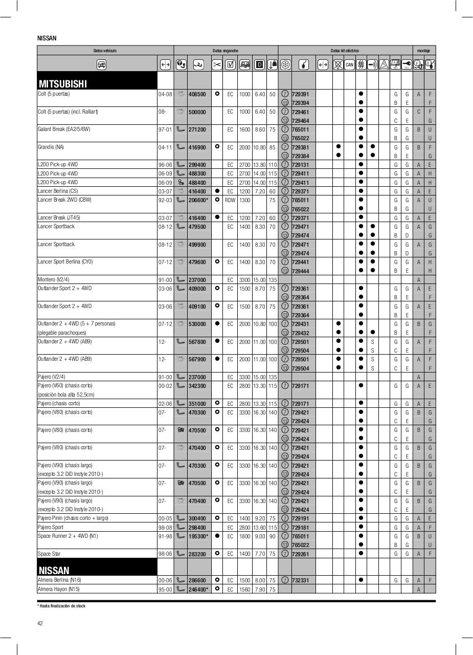 Vista previa del archivo PDF cat-logo-thule-2014.pdf