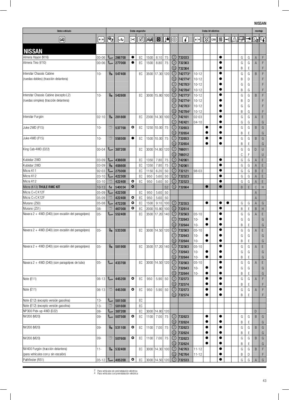 Vista previa del archivo PDF cat-logo-thule-2014.pdf