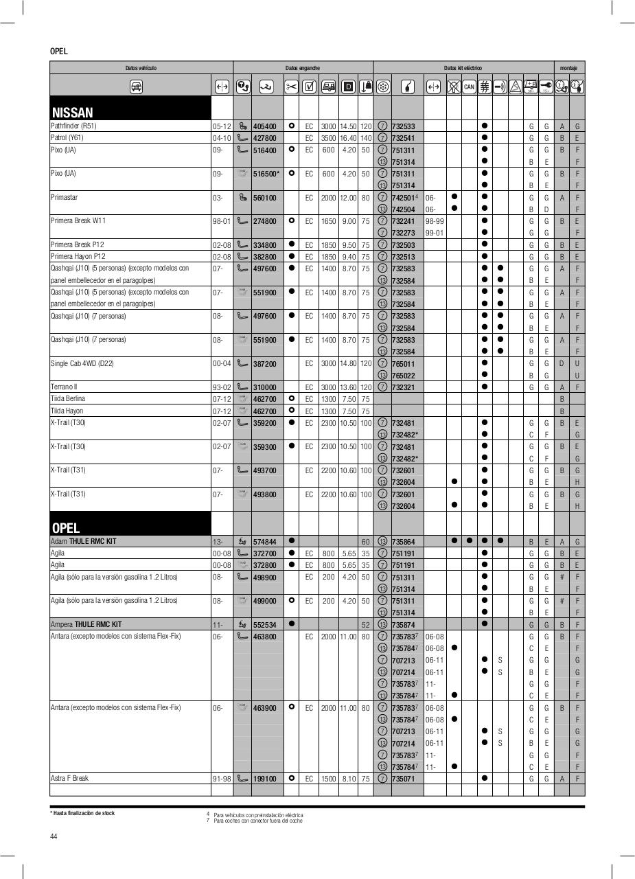 Vista previa del archivo PDF cat-logo-thule-2014.pdf