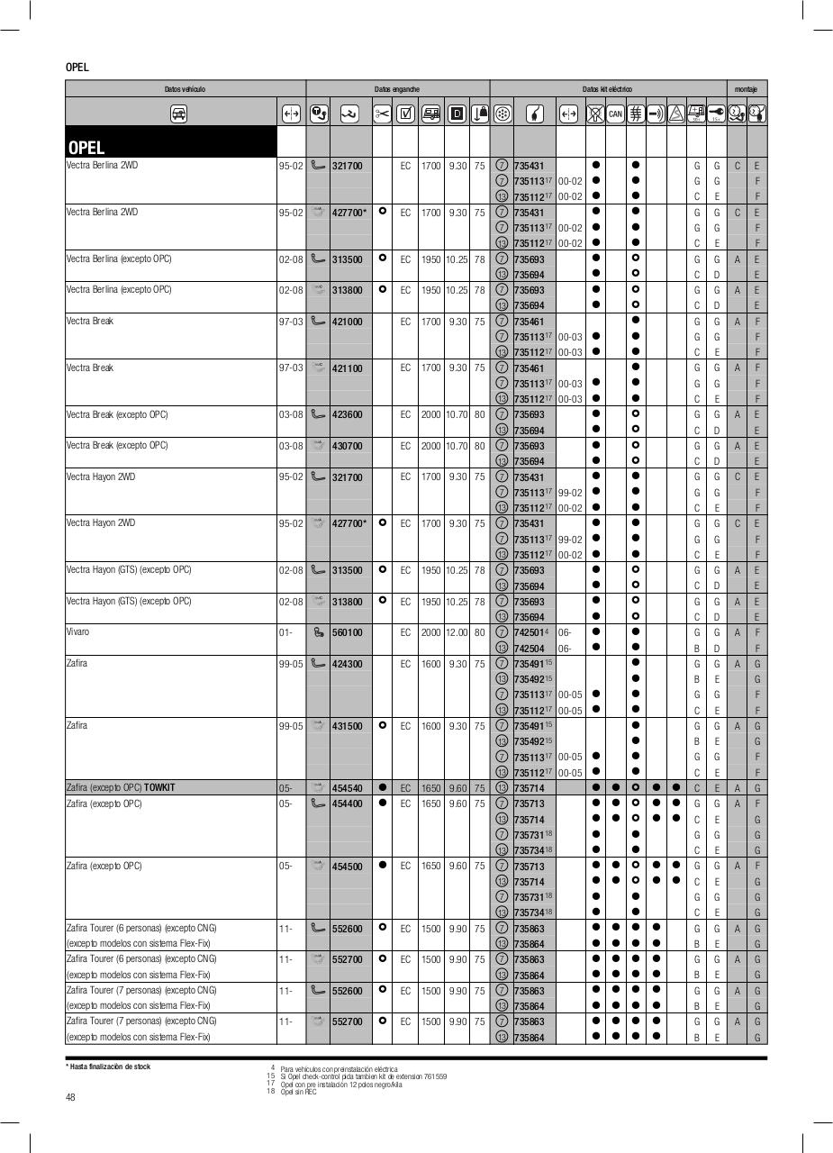 Vista previa del archivo PDF cat-logo-thule-2014.pdf