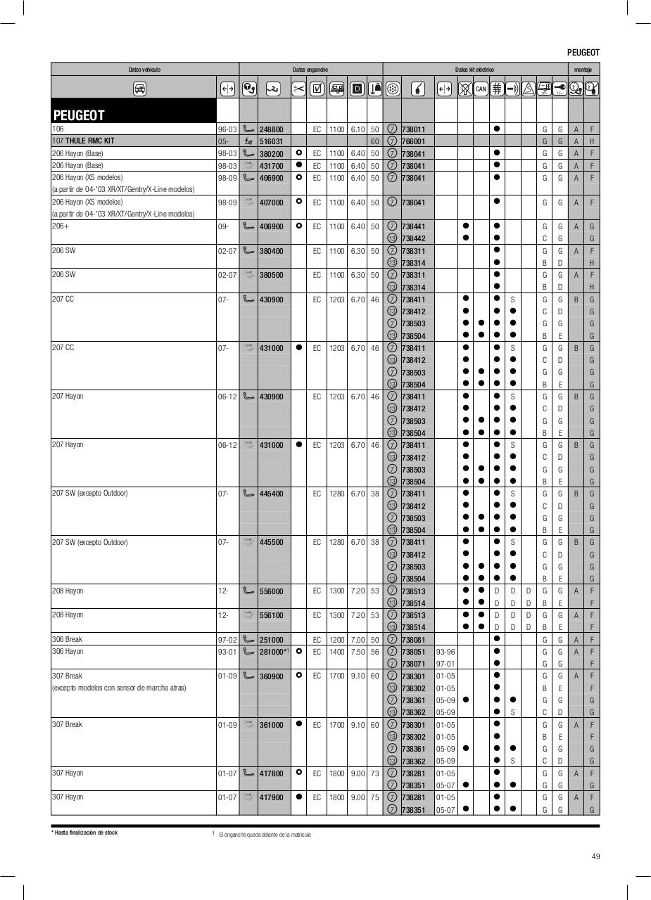 Vista previa del archivo PDF cat-logo-thule-2014.pdf