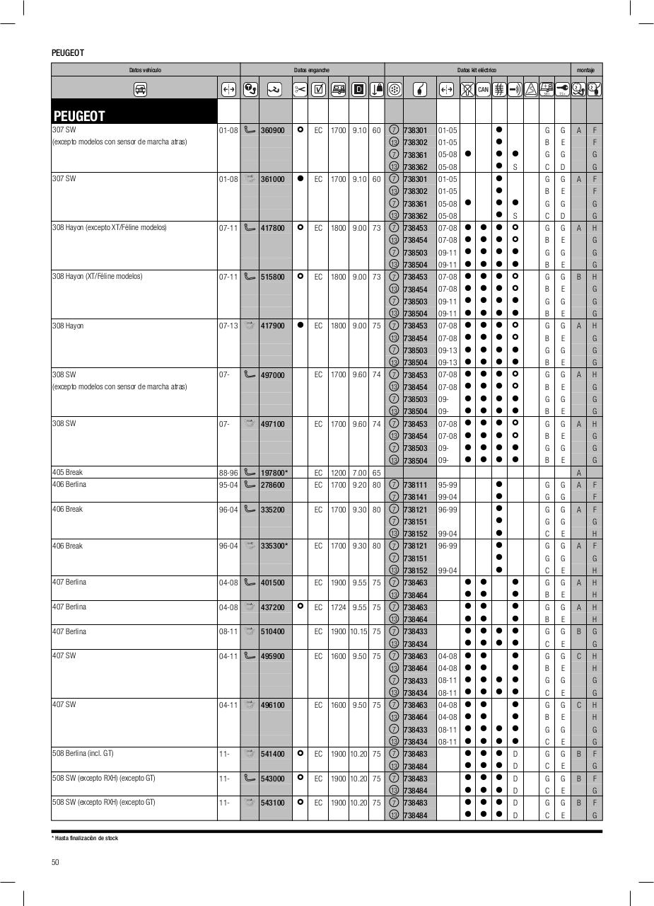 Vista previa del archivo PDF cat-logo-thule-2014.pdf