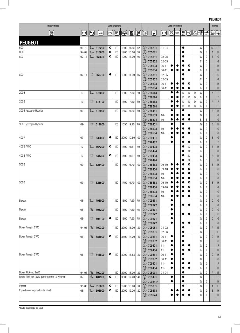 Vista previa del archivo PDF cat-logo-thule-2014.pdf