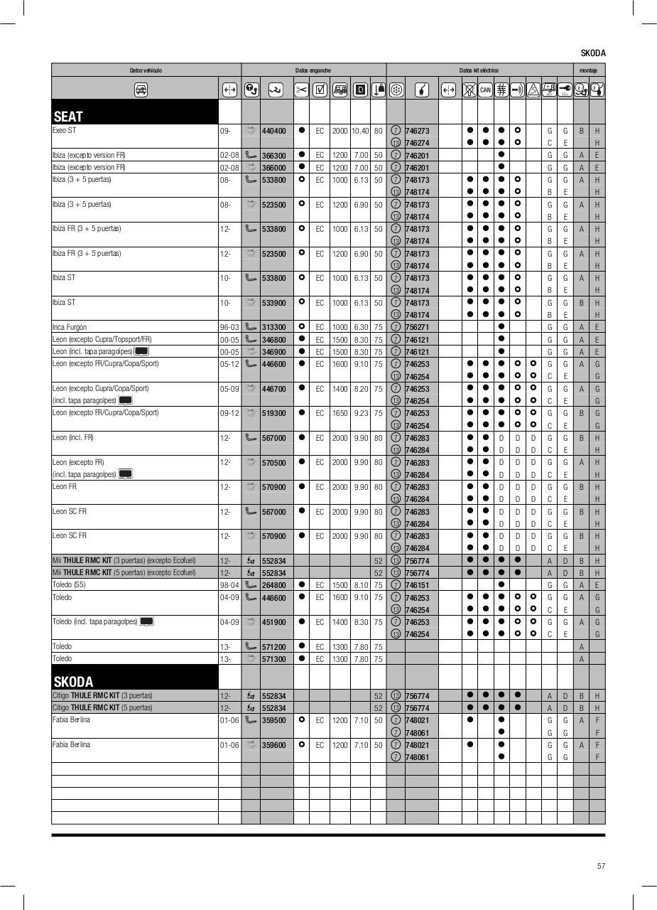 Vista previa del archivo PDF cat-logo-thule-2014.pdf