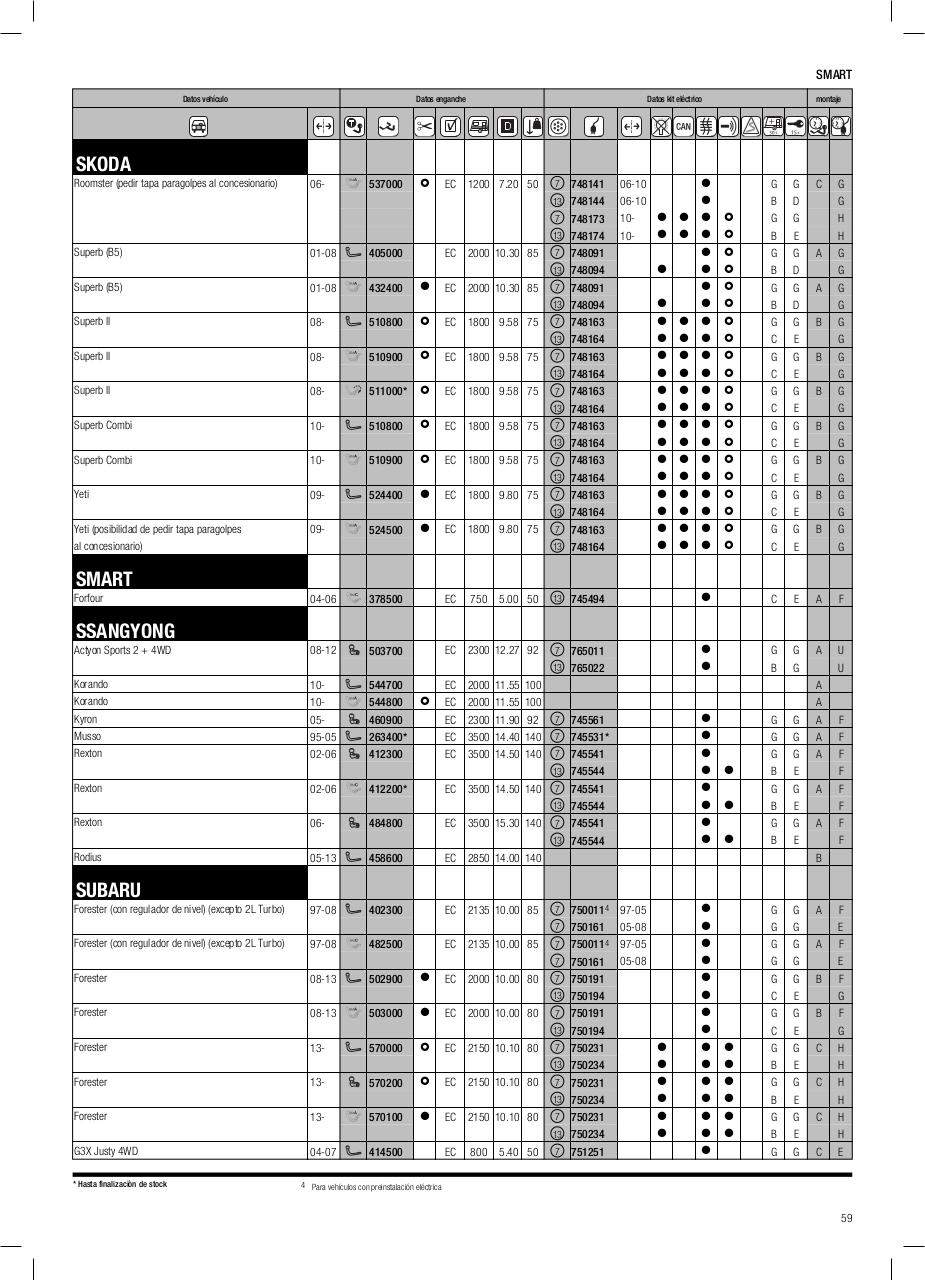 Vista previa del archivo PDF cat-logo-thule-2014.pdf