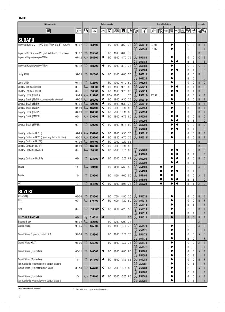 Vista previa del archivo PDF cat-logo-thule-2014.pdf