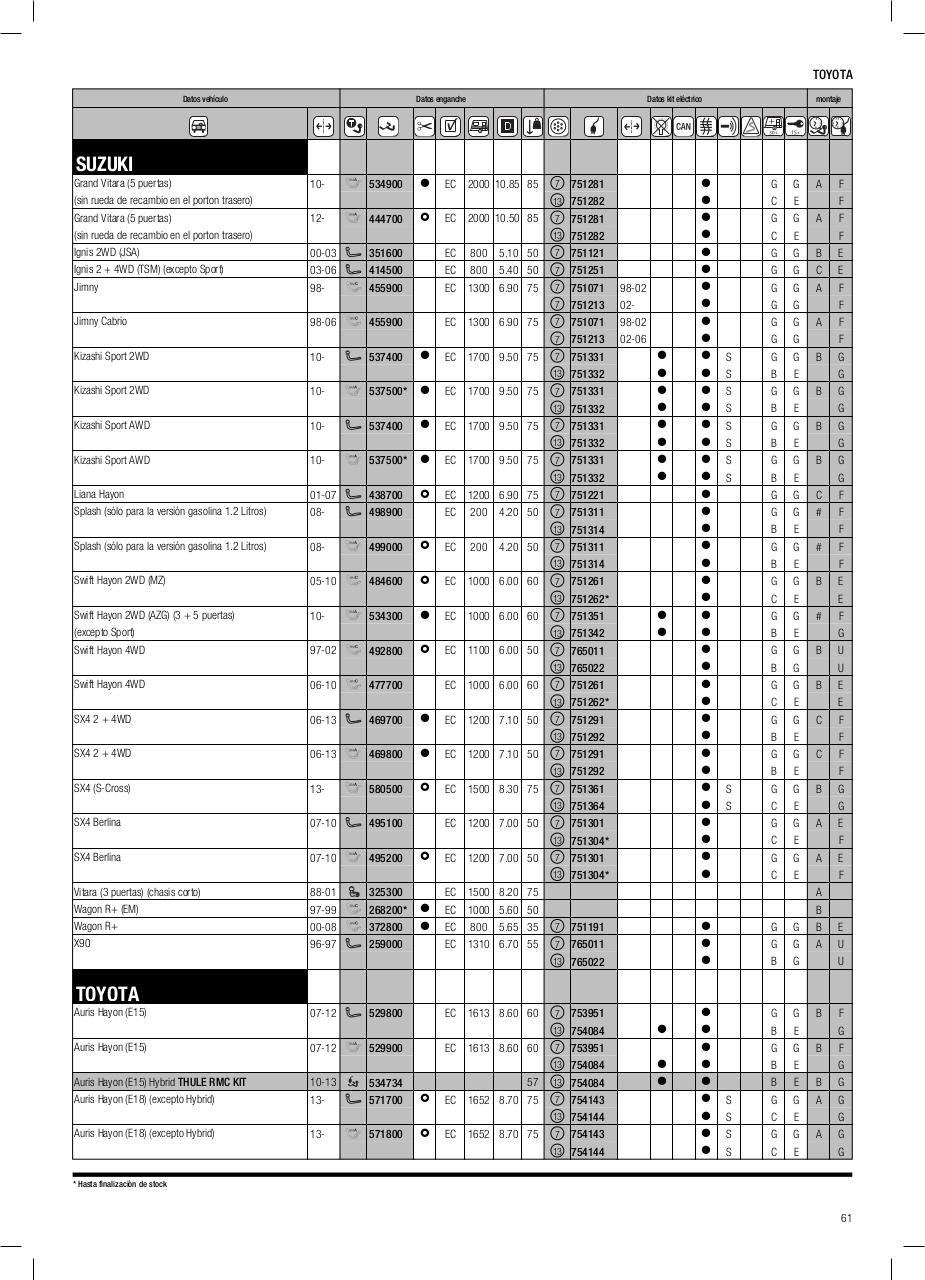 Vista previa del archivo PDF cat-logo-thule-2014.pdf