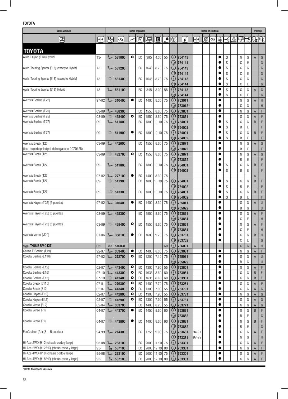 Vista previa del archivo PDF cat-logo-thule-2014.pdf