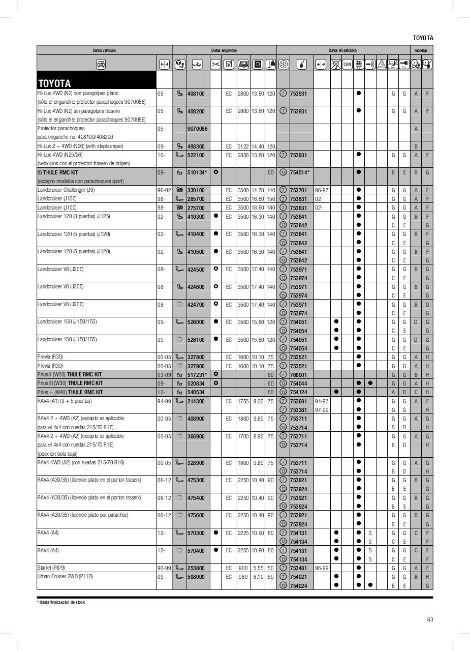 Vista previa del archivo PDF cat-logo-thule-2014.pdf