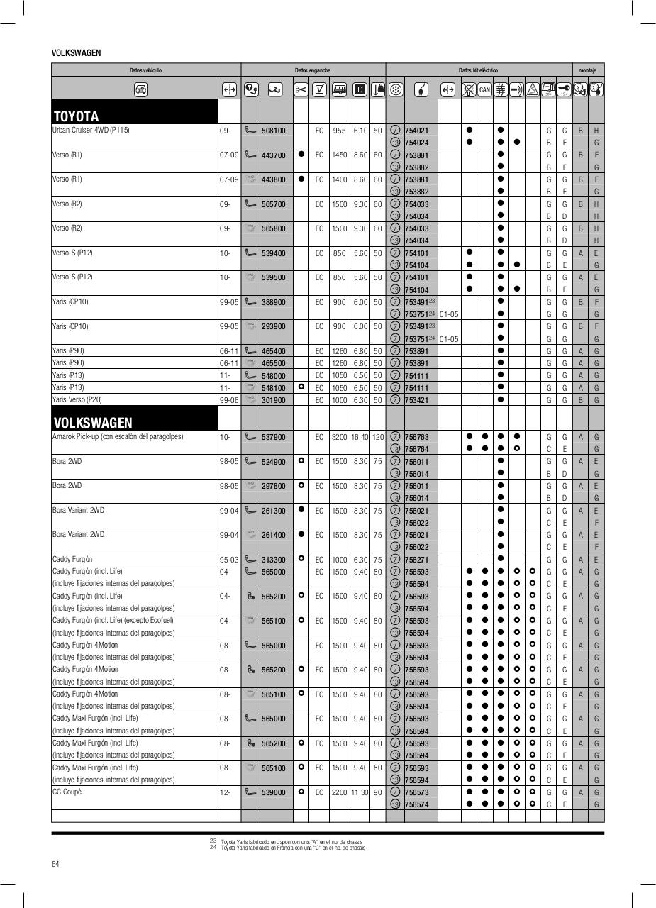 Vista previa del archivo PDF cat-logo-thule-2014.pdf