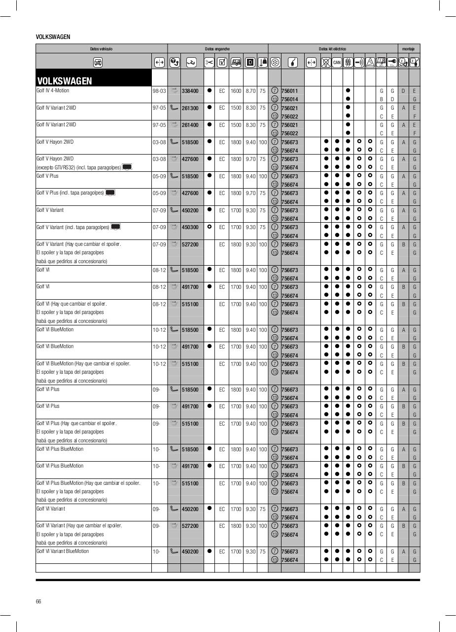 Vista previa del archivo PDF cat-logo-thule-2014.pdf