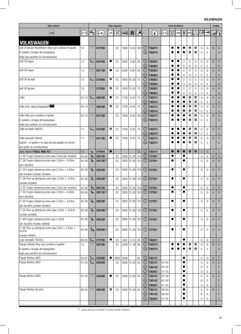 Vista previa del archivo PDF cat-logo-thule-2014.pdf