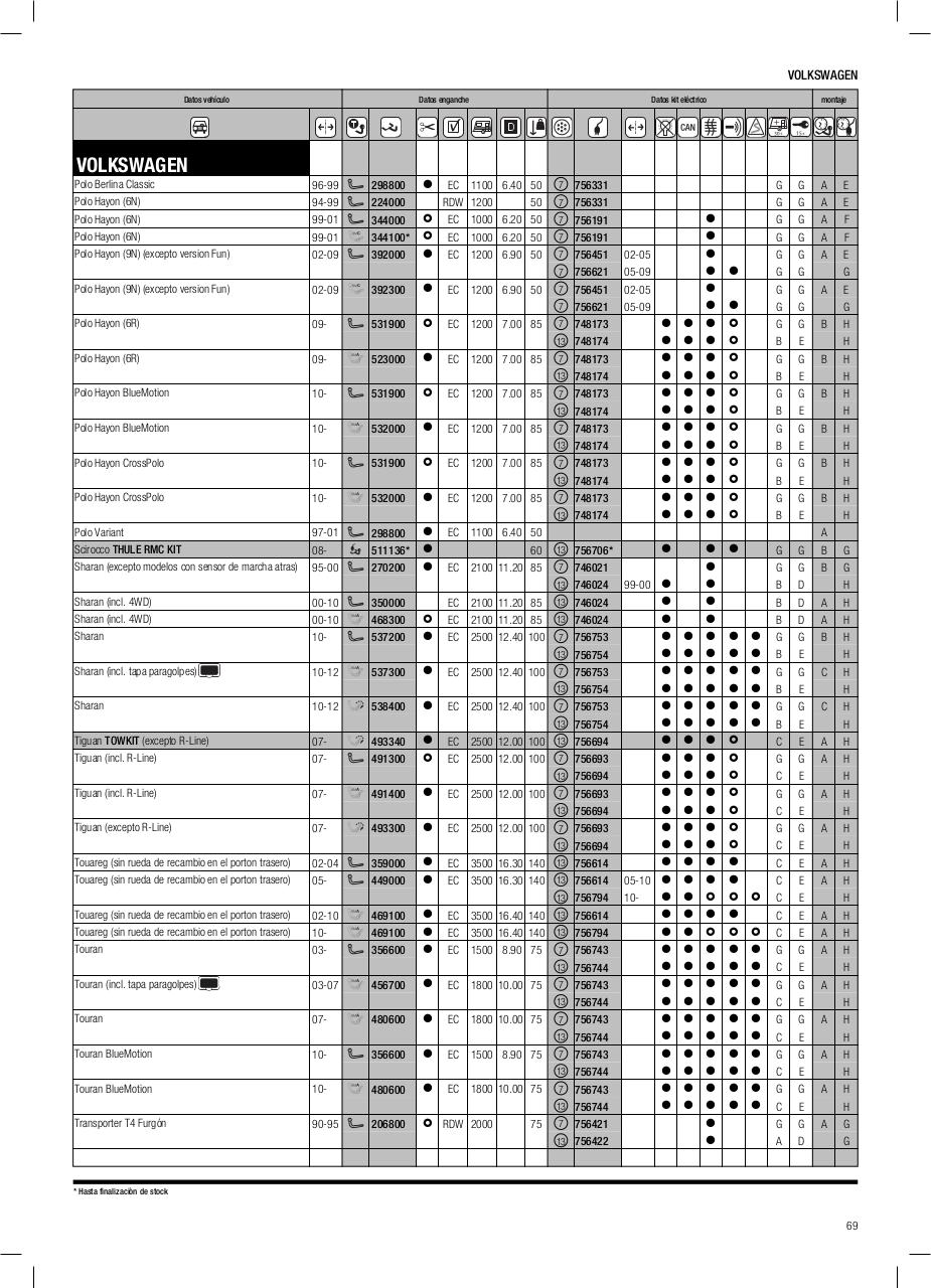 Vista previa del archivo PDF cat-logo-thule-2014.pdf