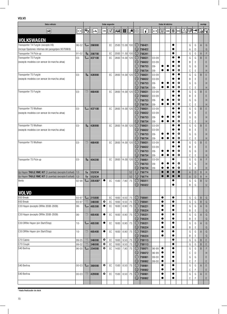 Vista previa del archivo PDF cat-logo-thule-2014.pdf