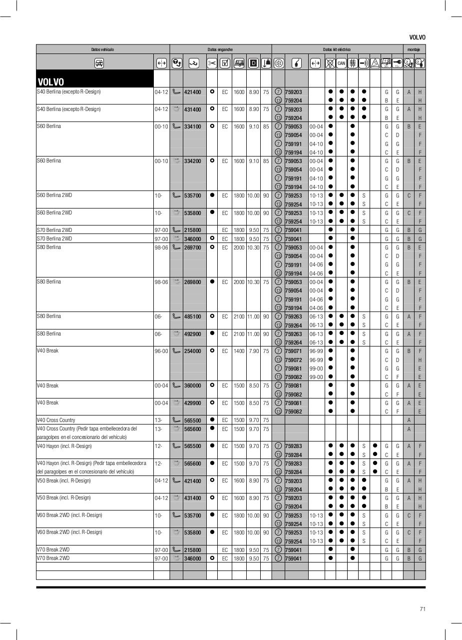 Vista previa del archivo PDF cat-logo-thule-2014.pdf
