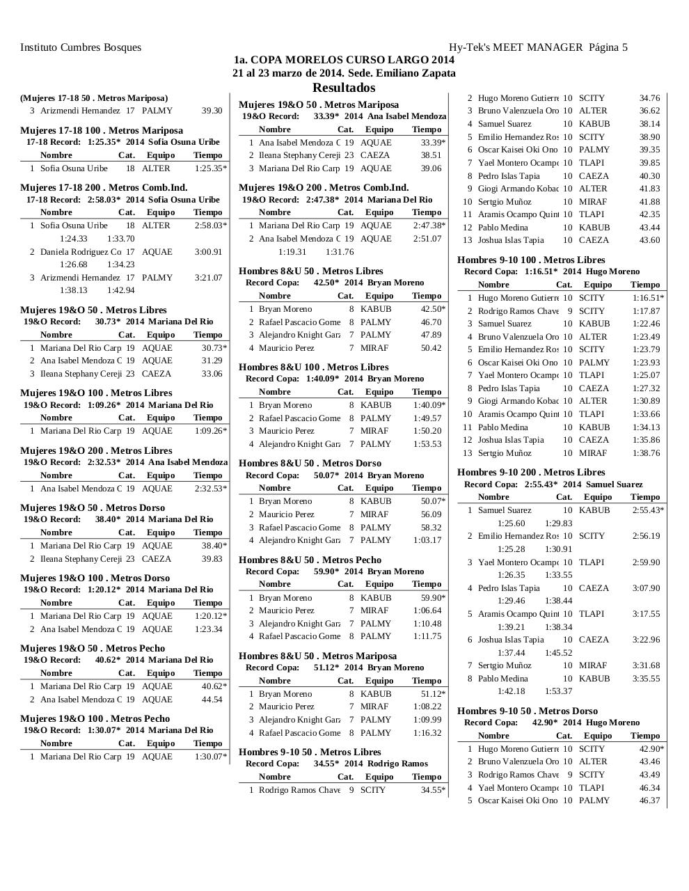 Vista previa del archivo PDF memoria-copa-morelos-2014.pdf