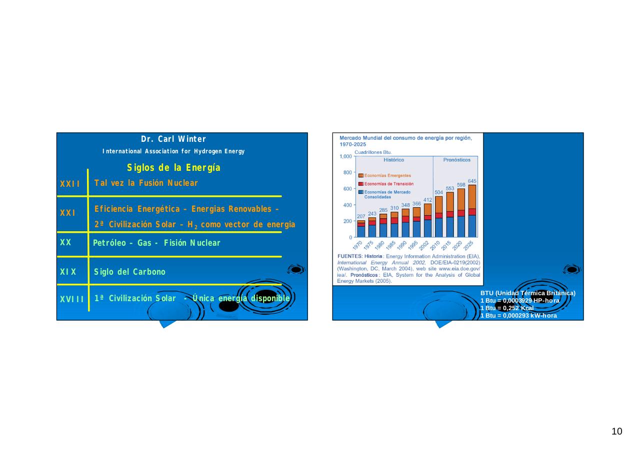 Vista previa del archivo PDF historis-de-la-energia-crecimiento-exponencial-resumido.pdf