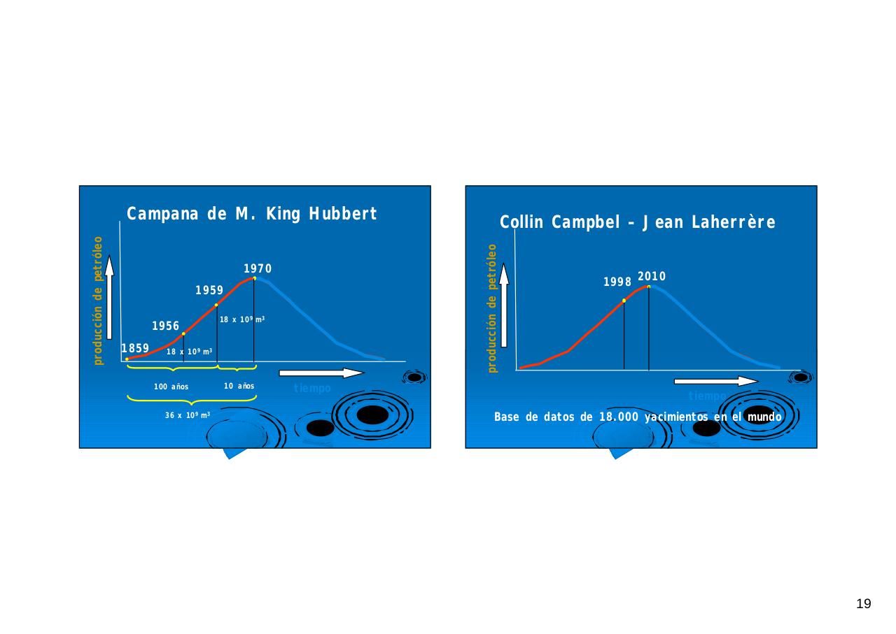 Vista previa del archivo PDF historis-de-la-energia-crecimiento-exponencial-resumido.pdf